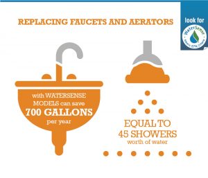 WaterSense labeled bathroom sink faucets